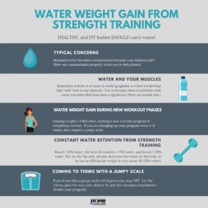 Water Weight Gain from strength training