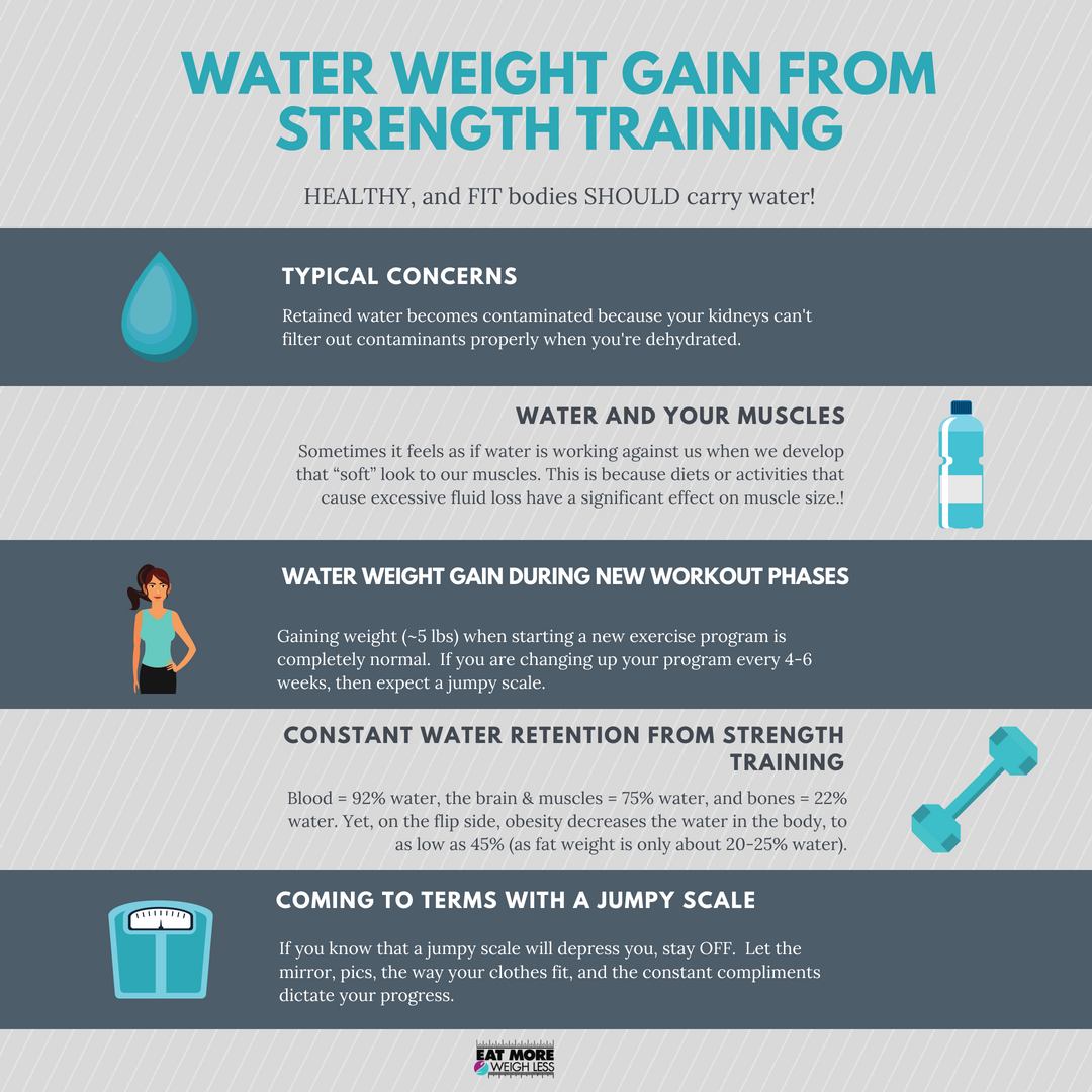 water-weight-gain-from-strength-training-eat-more-2-weigh-less