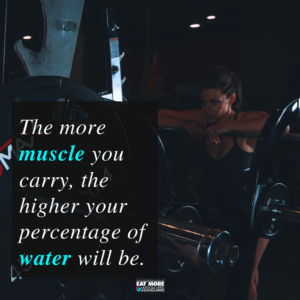 Water Weight Gain from strength training