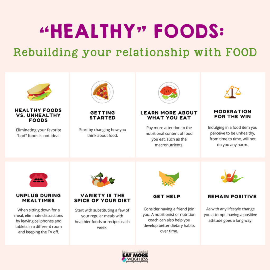 Healthy Foods: Rebuilding Your Relationship wіth Food