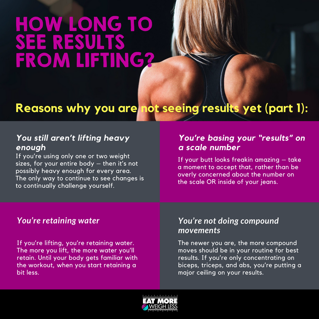 How Long To See Results From Lifting Top 8 Tips For Results