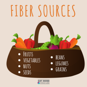 How Much Fiber Blog Social Media Graph (1)