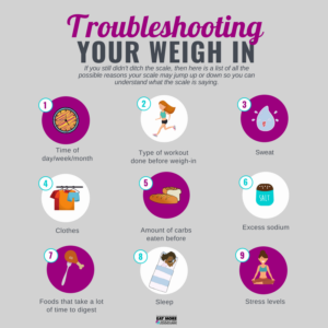 Troubleshooting your weigh in